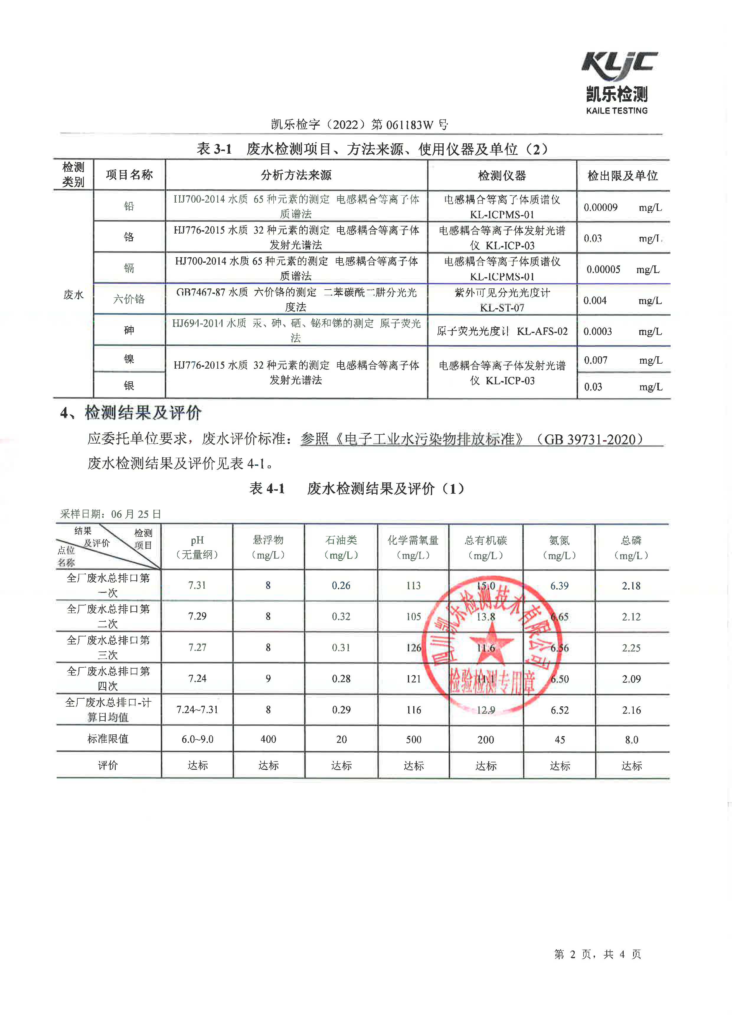 凱樂檢字（2022）第061183W號成都泰美克晶體科技有限公司（廢水檢測）_頁面_4.jpg